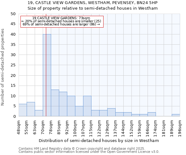 19, CASTLE VIEW GARDENS, WESTHAM, PEVENSEY, BN24 5HP: Size of property relative to detached houses in Westham