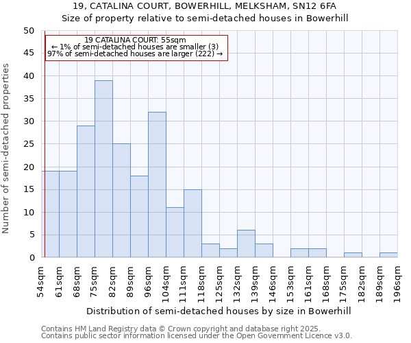 19, CATALINA COURT, BOWERHILL, MELKSHAM, SN12 6FA: Size of property relative to detached houses in Bowerhill