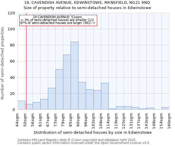 19, CAVENDISH AVENUE, EDWINSTOWE, MANSFIELD, NG21 9NQ: Size of property relative to detached houses in Edwinstowe