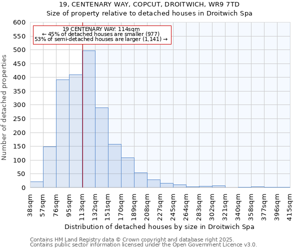 19, CENTENARY WAY, COPCUT, DROITWICH, WR9 7TD: Size of property relative to detached houses in Droitwich Spa