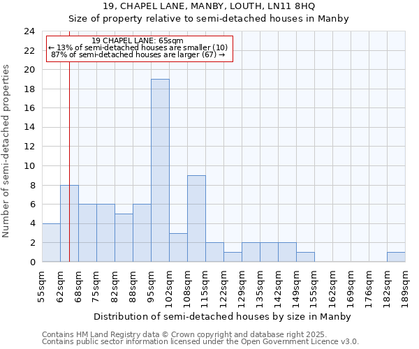 19, CHAPEL LANE, MANBY, LOUTH, LN11 8HQ: Size of property relative to detached houses in Manby