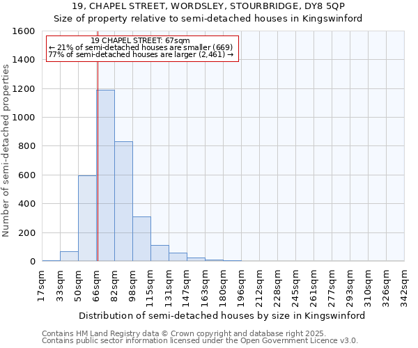 19, CHAPEL STREET, WORDSLEY, STOURBRIDGE, DY8 5QP: Size of property relative to detached houses in Kingswinford