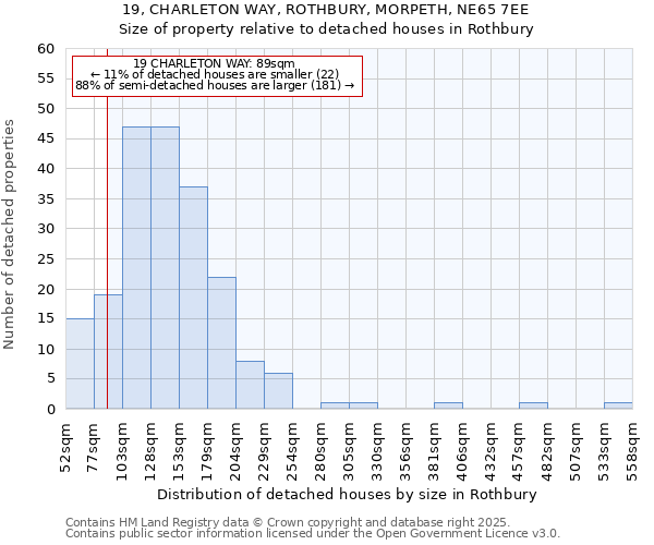 19, CHARLETON WAY, ROTHBURY, MORPETH, NE65 7EE: Size of property relative to detached houses in Rothbury