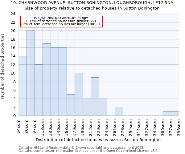 19, CHARNWOOD AVENUE, SUTTON BONINGTON, LOUGHBOROUGH, LE12 5NA: Size of property relative to detached houses in Sutton Bonington