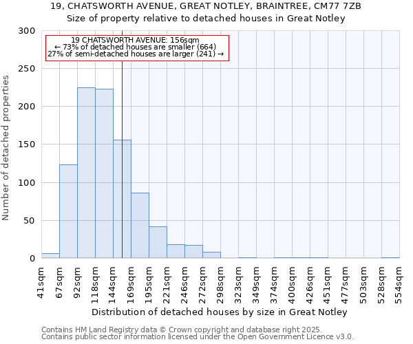 19, CHATSWORTH AVENUE, GREAT NOTLEY, BRAINTREE, CM77 7ZB: Size of property relative to detached houses in Great Notley