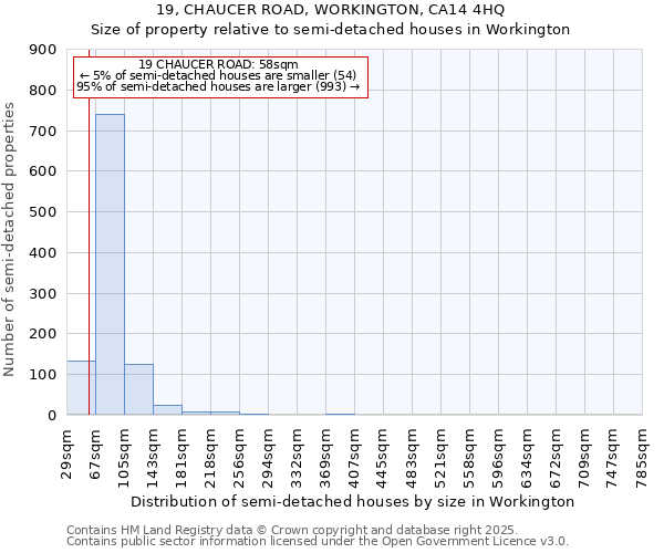 19, CHAUCER ROAD, WORKINGTON, CA14 4HQ: Size of property relative to detached houses in Workington