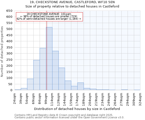 19, CHECKSTONE AVENUE, CASTLEFORD, WF10 5EN: Size of property relative to detached houses in Castleford