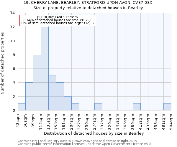 19, CHERRY LANE, BEARLEY, STRATFORD-UPON-AVON, CV37 0SX: Size of property relative to detached houses in Bearley