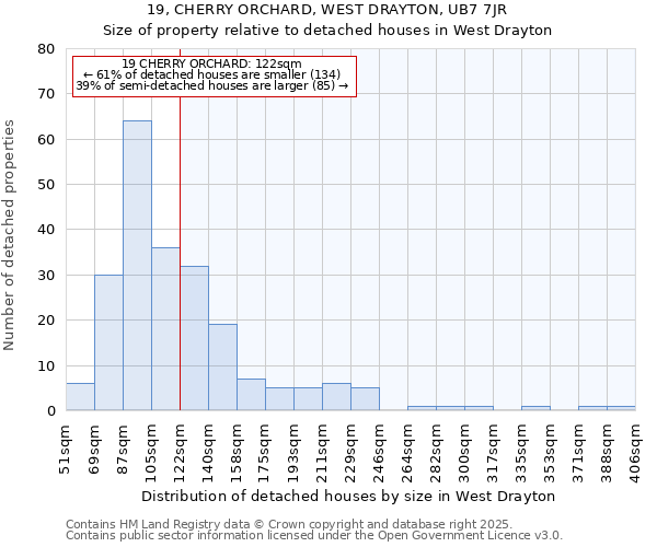 19, CHERRY ORCHARD, WEST DRAYTON, UB7 7JR: Size of property relative to detached houses in West Drayton