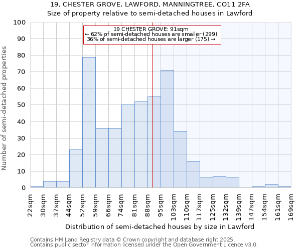 19, CHESTER GROVE, LAWFORD, MANNINGTREE, CO11 2FA: Size of property relative to detached houses in Lawford