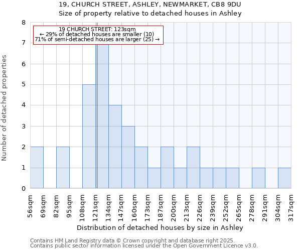 19, CHURCH STREET, ASHLEY, NEWMARKET, CB8 9DU: Size of property relative to detached houses in Ashley