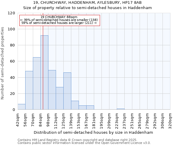 19, CHURCHWAY, HADDENHAM, AYLESBURY, HP17 8AB: Size of property relative to detached houses in Haddenham