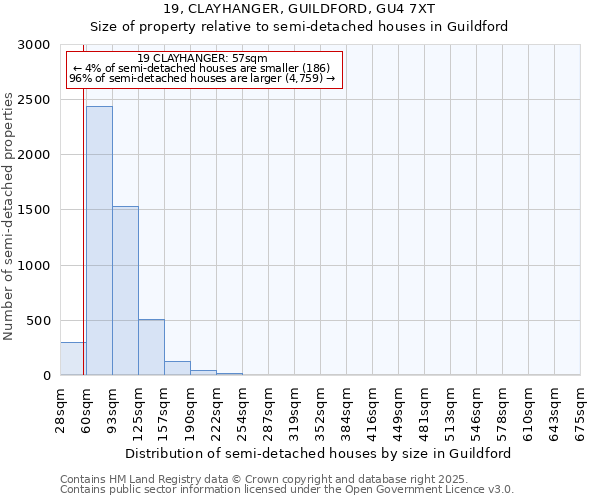 19, CLAYHANGER, GUILDFORD, GU4 7XT: Size of property relative to detached houses in Guildford