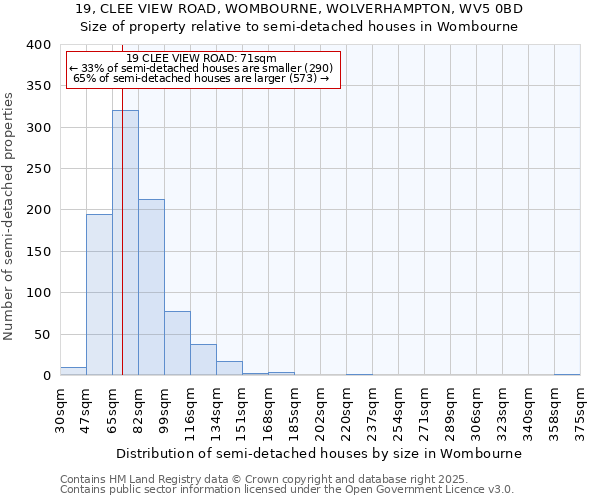 19, CLEE VIEW ROAD, WOMBOURNE, WOLVERHAMPTON, WV5 0BD: Size of property relative to detached houses in Wombourne