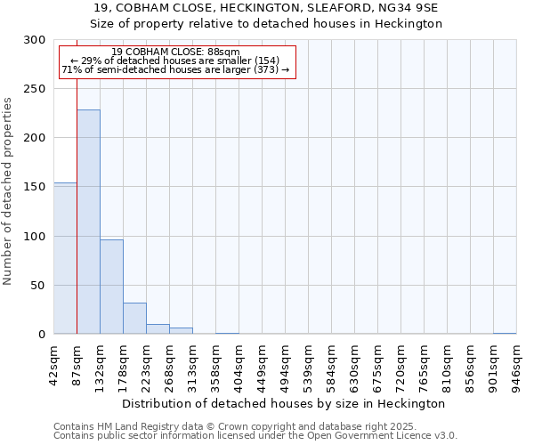 19, COBHAM CLOSE, HECKINGTON, SLEAFORD, NG34 9SE: Size of property relative to detached houses in Heckington