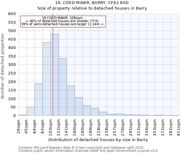 19, COED MAWR, BARRY, CF62 8AD: Size of property relative to detached houses in Barry