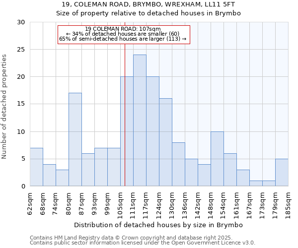 19, COLEMAN ROAD, BRYMBO, WREXHAM, LL11 5FT: Size of property relative to detached houses in Brymbo