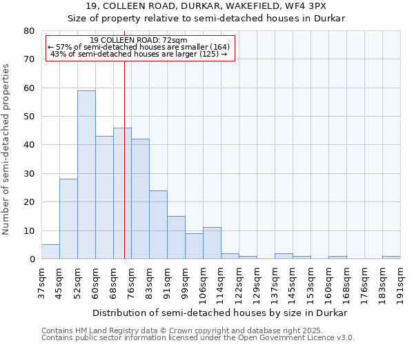 19, COLLEEN ROAD, DURKAR, WAKEFIELD, WF4 3PX: Size of property relative to detached houses in Durkar