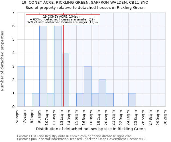 19, CONEY ACRE, RICKLING GREEN, SAFFRON WALDEN, CB11 3YQ: Size of property relative to detached houses in Rickling Green