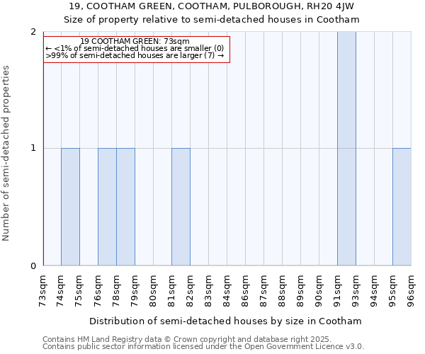 19, COOTHAM GREEN, COOTHAM, PULBOROUGH, RH20 4JW: Size of property relative to detached houses in Cootham