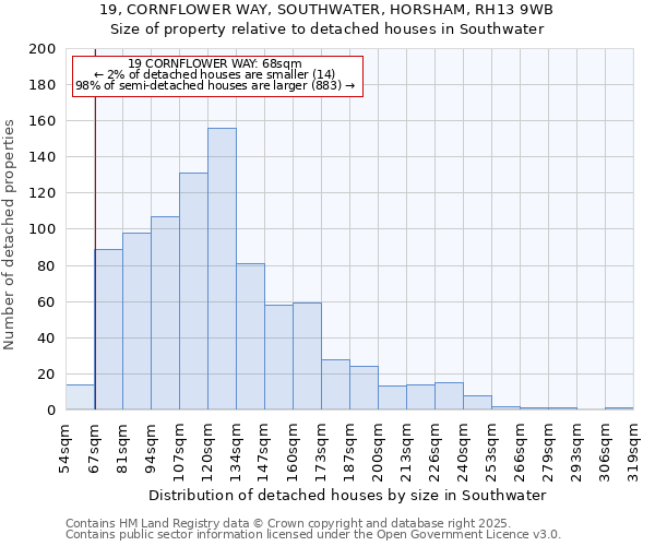 19, CORNFLOWER WAY, SOUTHWATER, HORSHAM, RH13 9WB: Size of property relative to detached houses in Southwater