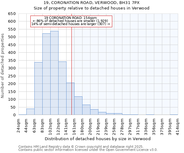 19, CORONATION ROAD, VERWOOD, BH31 7PX: Size of property relative to detached houses in Verwood