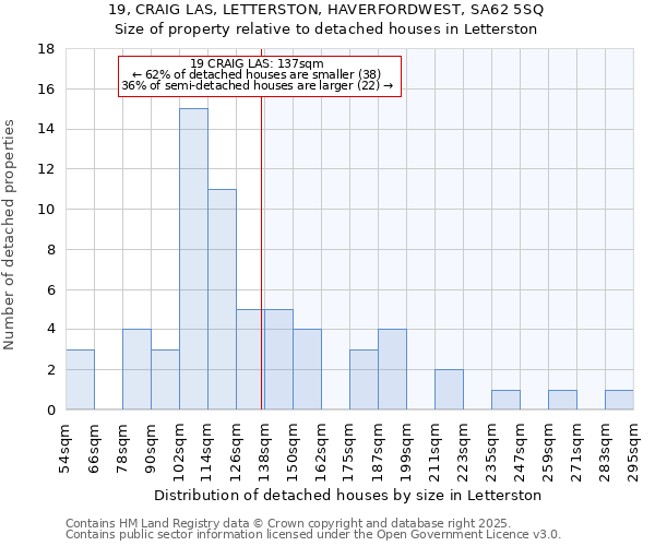 19, CRAIG LAS, LETTERSTON, HAVERFORDWEST, SA62 5SQ: Size of property relative to detached houses in Letterston