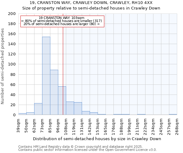 19, CRANSTON WAY, CRAWLEY DOWN, CRAWLEY, RH10 4XX: Size of property relative to detached houses in Crawley Down