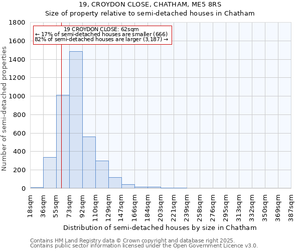 19, CROYDON CLOSE, CHATHAM, ME5 8RS: Size of property relative to detached houses in Chatham