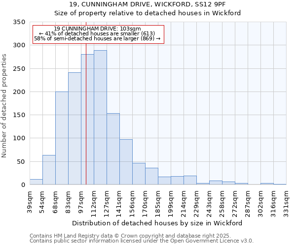 19, CUNNINGHAM DRIVE, WICKFORD, SS12 9PF: Size of property relative to detached houses in Wickford