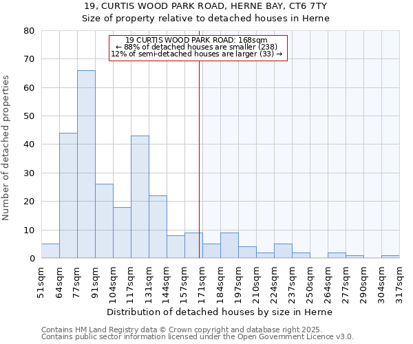 19, CURTIS WOOD PARK ROAD, HERNE BAY, CT6 7TY: Size of property relative to detached houses in Herne