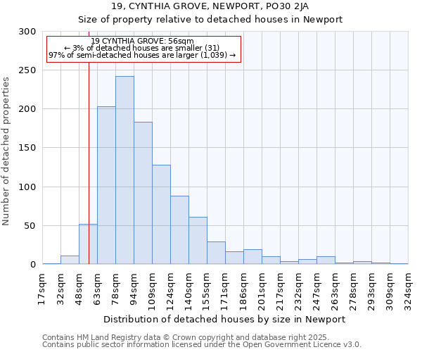 19, CYNTHIA GROVE, NEWPORT, PO30 2JA: Size of property relative to detached houses in Newport