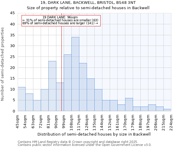 19, DARK LANE, BACKWELL, BRISTOL, BS48 3NT: Size of property relative to detached houses in Backwell