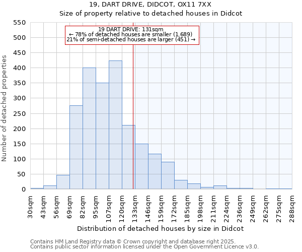 19, DART DRIVE, DIDCOT, OX11 7XX: Size of property relative to detached houses in Didcot