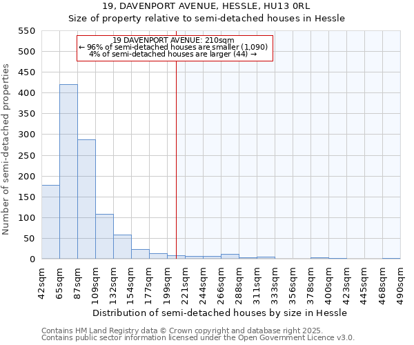 19, DAVENPORT AVENUE, HESSLE, HU13 0RL: Size of property relative to detached houses in Hessle