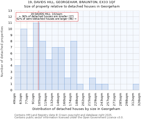 19, DAVIDS HILL, GEORGEHAM, BRAUNTON, EX33 1QF: Size of property relative to detached houses in Georgeham