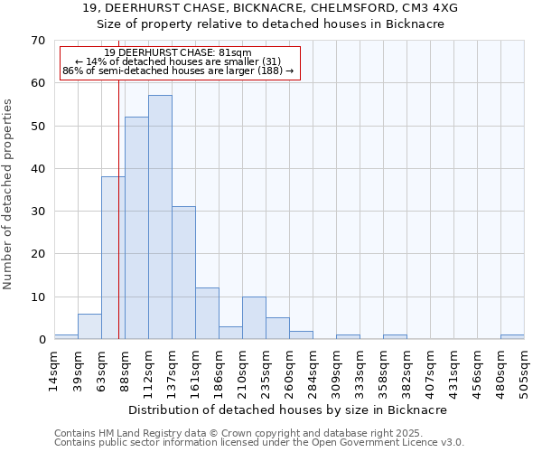 19, DEERHURST CHASE, BICKNACRE, CHELMSFORD, CM3 4XG: Size of property relative to detached houses in Bicknacre