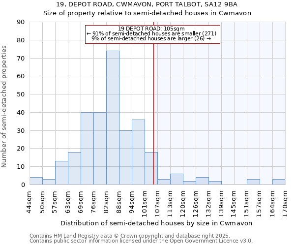 19, DEPOT ROAD, CWMAVON, PORT TALBOT, SA12 9BA: Size of property relative to detached houses in Cwmavon