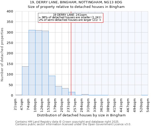 19, DERRY LANE, BINGHAM, NOTTINGHAM, NG13 8DG: Size of property relative to detached houses in Bingham