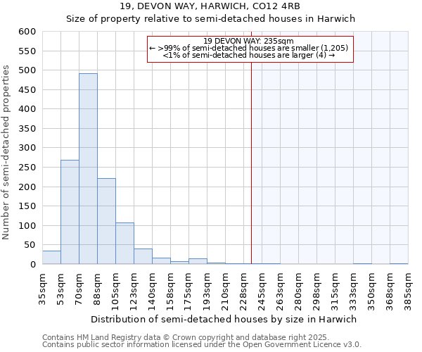 19, DEVON WAY, HARWICH, CO12 4RB: Size of property relative to detached houses in Harwich