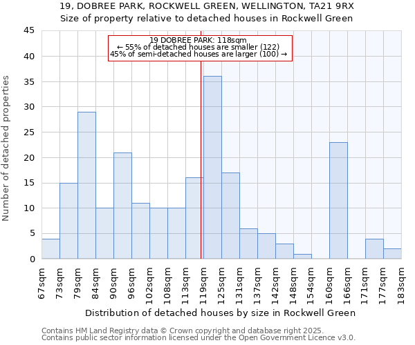 19, DOBREE PARK, ROCKWELL GREEN, WELLINGTON, TA21 9RX: Size of property relative to detached houses in Rockwell Green