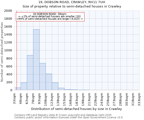 19, DOBSON ROAD, CRAWLEY, RH11 7UH: Size of property relative to detached houses in Crawley