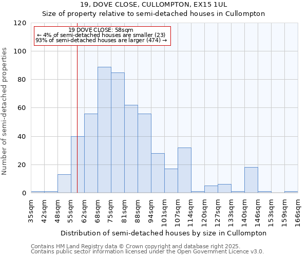 19, DOVE CLOSE, CULLOMPTON, EX15 1UL: Size of property relative to detached houses in Cullompton