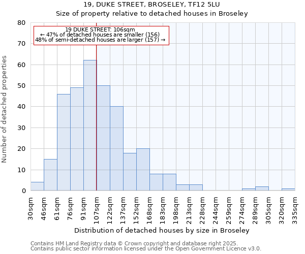 19, DUKE STREET, BROSELEY, TF12 5LU: Size of property relative to detached houses in Broseley