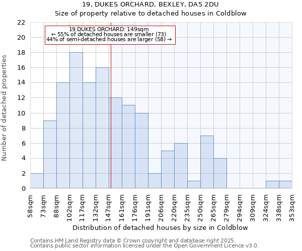 19, DUKES ORCHARD, BEXLEY, DA5 2DU: Size of property relative to detached houses in Coldblow