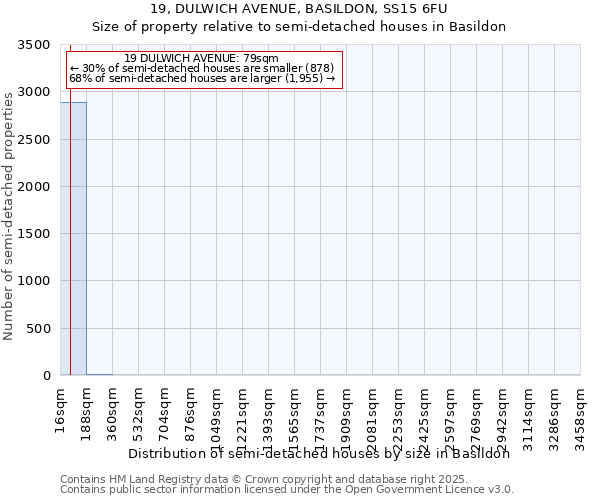 19, DULWICH AVENUE, BASILDON, SS15 6FU: Size of property relative to detached houses in Basildon