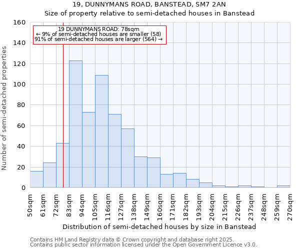 19, DUNNYMANS ROAD, BANSTEAD, SM7 2AN: Size of property relative to detached houses in Banstead