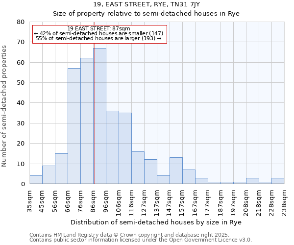 19, EAST STREET, RYE, TN31 7JY: Size of property relative to detached houses in Rye