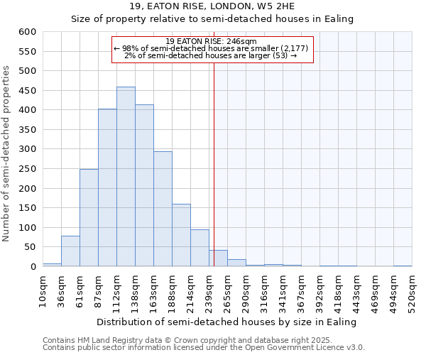 19, EATON RISE, LONDON, W5 2HE: Size of property relative to detached houses in Ealing