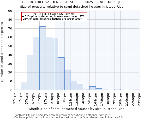 19, EDGEHILL GARDENS, ISTEAD RISE, GRAVESEND, DA13 9JU: Size of property relative to detached houses in Istead Rise